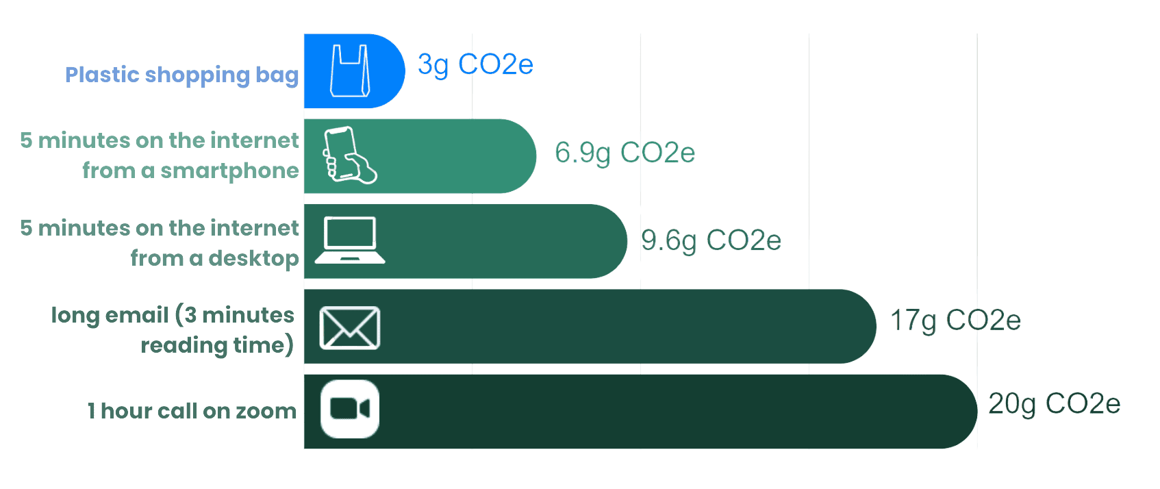 insight digital sustainability